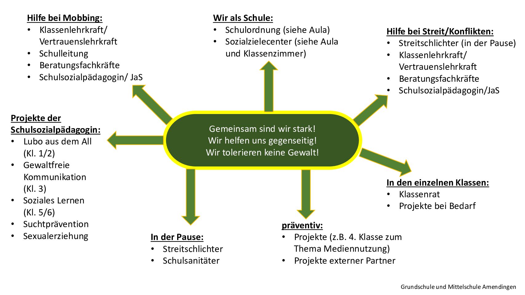 Homepage Gemeinsam sind wir stark